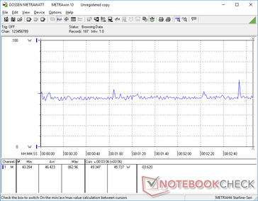 Witcher 3 1080p Ultraverbruik