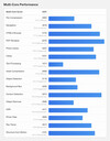 (Afbeeldingsbron: Geekbench)