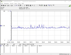 Intel NUC 12 Extreme Kit Dragon Canyon - stroomverbruik Prime95 en FurMark