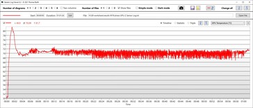 GPU temperatuur