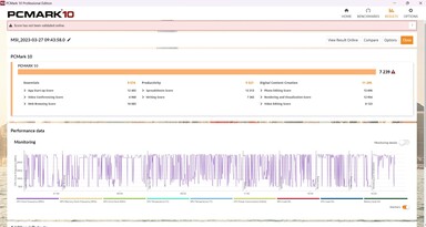 PCMark 10 in dGPU-modus