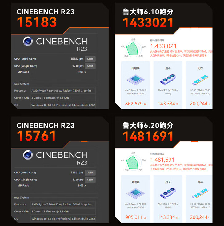 AOOSTAR GOD88 (boven) vs GOD78 (onder) benchmarks (Afbeeldingsbron: JD.com)