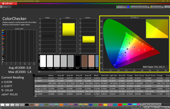 Colorchecker (gekalibreerd)