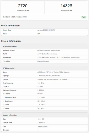 Ryzen 7 8700G scores (Afbeelding bron: Geekbench)