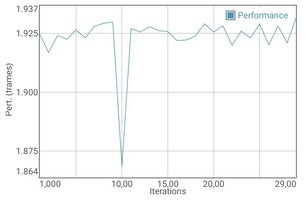 GFXBench T-Rex batterij test