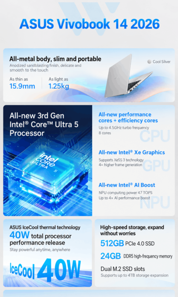 Belangrijkste kenmerken van de Asus Vivobook 14 (automatisch vertaald)