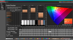 ColorChecker (standaard levendige instelling)