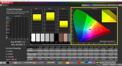 CalMAN ColorChecker gekalibreerd