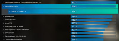 Beoordeling Exynos 2600 GPU