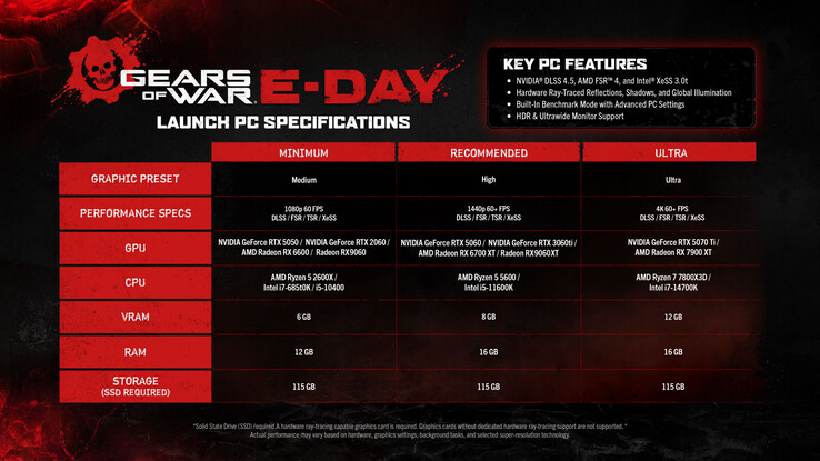 Gears of War: E-Day – officiële systeemvereisten voor pc.