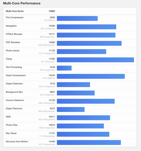(Afbeeldingsbron: Geekbench)