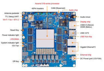 De SBC heeft twee Gigabit Ethernet-poorten (Afbeeldingsbron: Orange Pi)