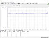 Stroomverbruik van het testsysteem (tijdens gamen - De Witcher 3 Ultra voorinstelling)