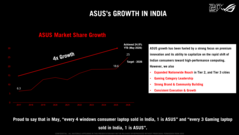 De algemene groeitrend van Asus in India