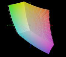 De sRGB-kleurruimte wordt voor 92,5 procent gedekt.