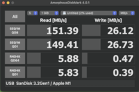 AmoprphousDiskMark resultaten voor de 10 Gbps USB-C poort