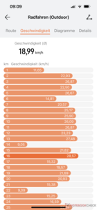 Fietstocht