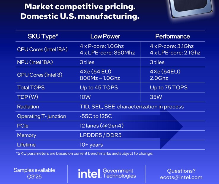 Intel Starfire