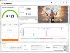 RTX 4080 12 GB 3DMark Time Spy Extreme. (Afbeelding Bron: Chiphell)