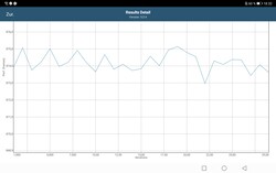 GFXBench benchmark batterij test