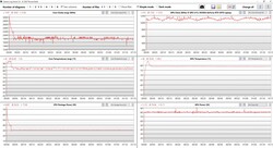 Stresstest (Prime95 + FurMark)