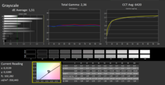 Calman ColorChecker: DCI-P3 - grijswaarden- gekalibreerd