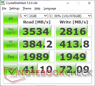 CDM 5.5