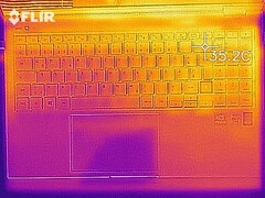 Heatmap top (inactief)