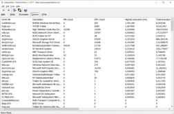 Latencies