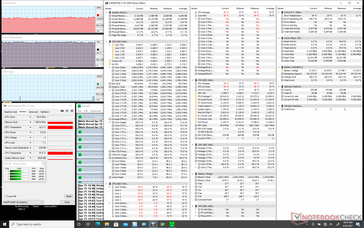 Prime95 stress (Cooler Boost aan)