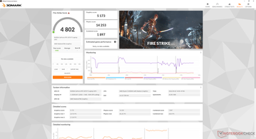 Fire Strike op batterijvoeding