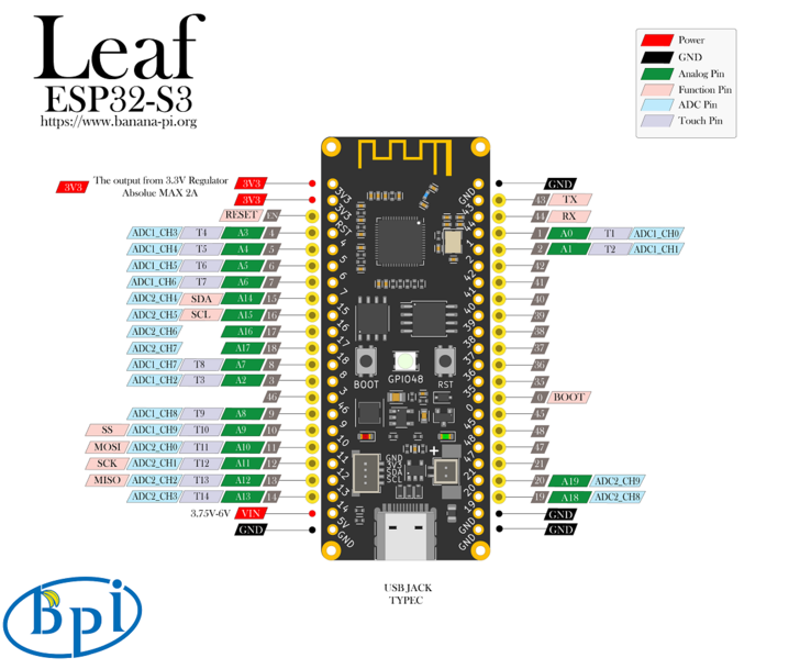 (Afbeelding bron: Banana Pi)