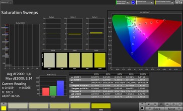 Kleurverzadiging (profiel: standaard, doelkleurruimte: sRGB)