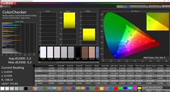 CalMAN: ColorChecker - uncalibrated