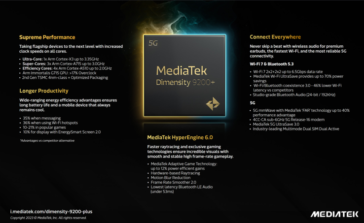 MediaTek Dimensity 9200+ specificaties (afbeelding via MediaTek)