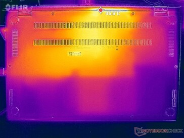 Prime95+FurMark stress (onder)