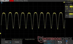 50% helderheid: PWM 359,32 Hz