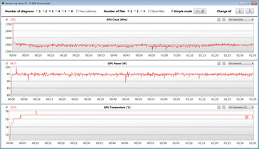 GPU-metingen tijdens onze test met The Witcher 3