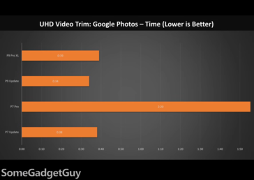 Pixel 9 Pro XL en Pixel 7 Pro Google Foto's video rendering prestaties. (Afbeeldingsbron: Juan Bagnell)