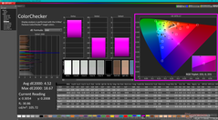 ColorChecker vóór kalibratie