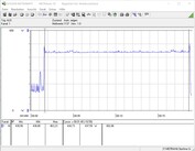 System power consumption (while gaming - The Witcher 3 on ultra settings)