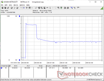 Prime95+FurMark stress ingezet bij 10s markering