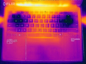 Heatmap-stresstest (boven)
