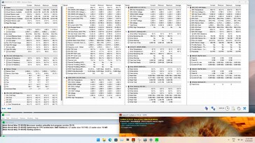 Stresstest Prime95 + FurMark (Stille modus)