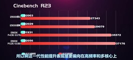 Cinebench R23 resultaten. (Bron: EJ Hardware op Bilibili)