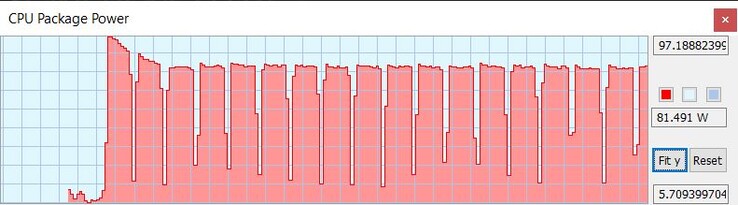 TDP tijdens Cinebench loop
