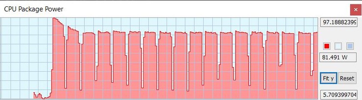 TDP tijdens Cinebench loop