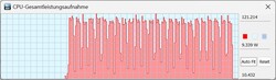 TDP in extreme modus en netvoeding