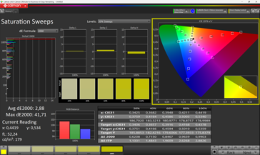 Sättigung gekalibreerd