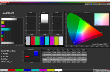 Kleurruimte (schermkleur standaard [top], doelkleurruimte P3)